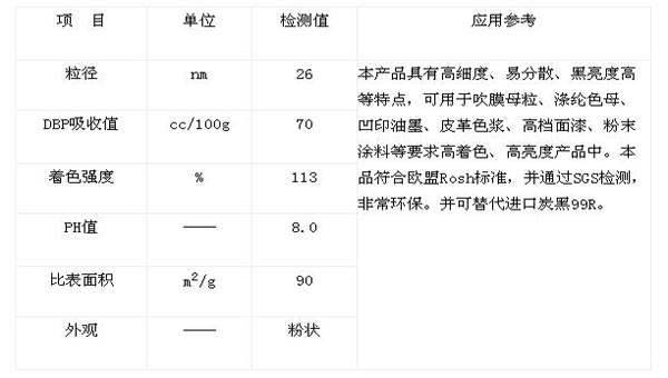 復合油墨專用炭黑的指標