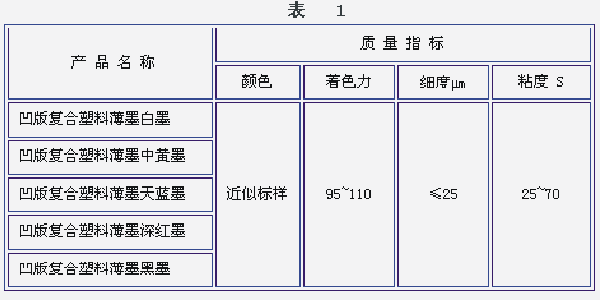 不同的復合油墨質量指標